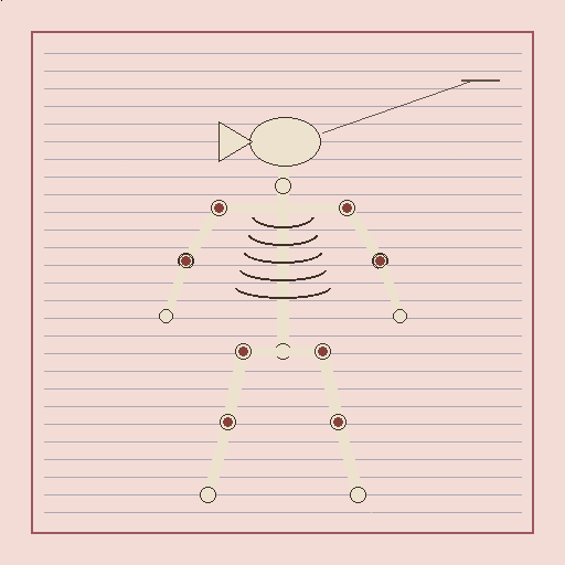 Chart #14